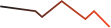Empire Markets – Financial Services