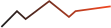Empire Markets – Financial Services