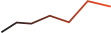 Empire Markets – Financial Services