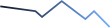 Empire Markets – Financial Services