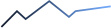 Empire Markets – Financial Services