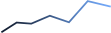 Empire Markets – Financial Services